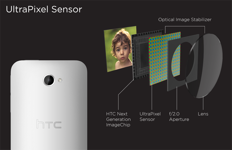 HTC-4MP-phone.png