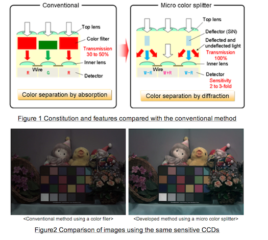 Panasonic-Micro-Color-Splitter.png