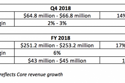 third-quarter-financial-results.png